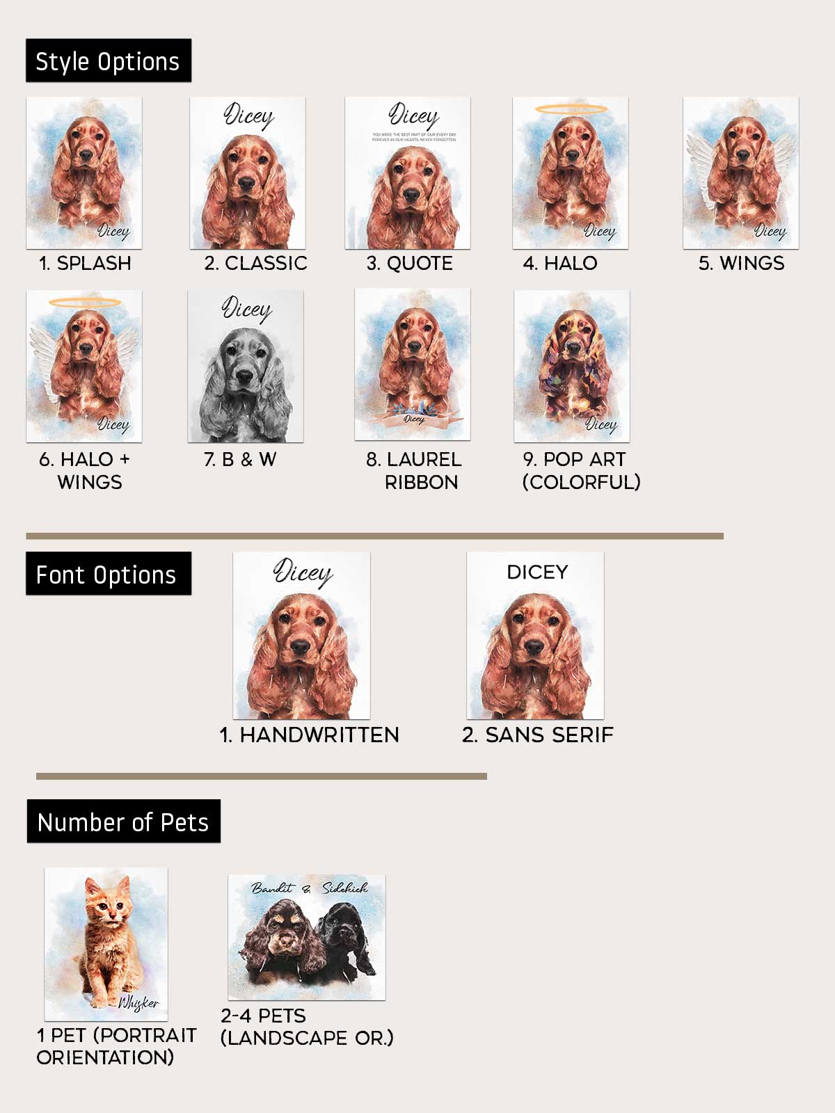 a picture of a dog's face with the names of the dogs