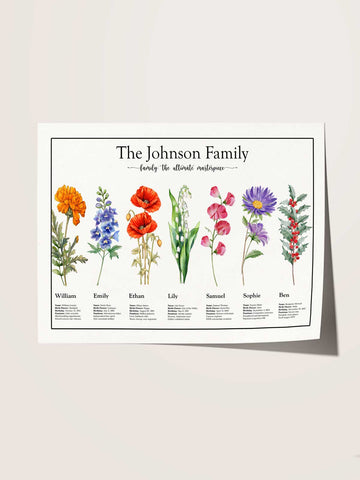 Original Botanical Birth Flower Print – Names, Passions & Birthdays