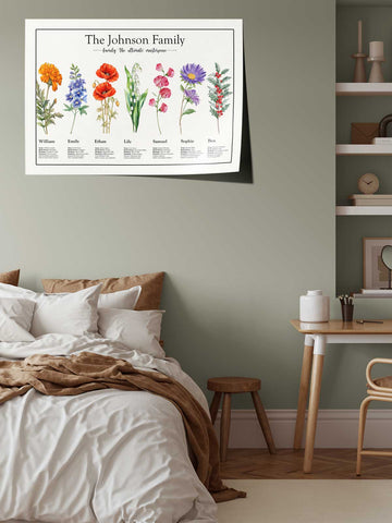 Original Botanical Birth Flower Print – Names, Passions & Birthdays