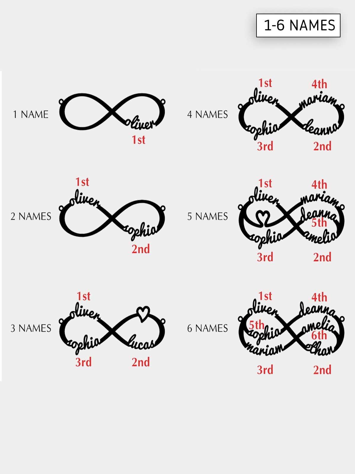 a set of four different types of names